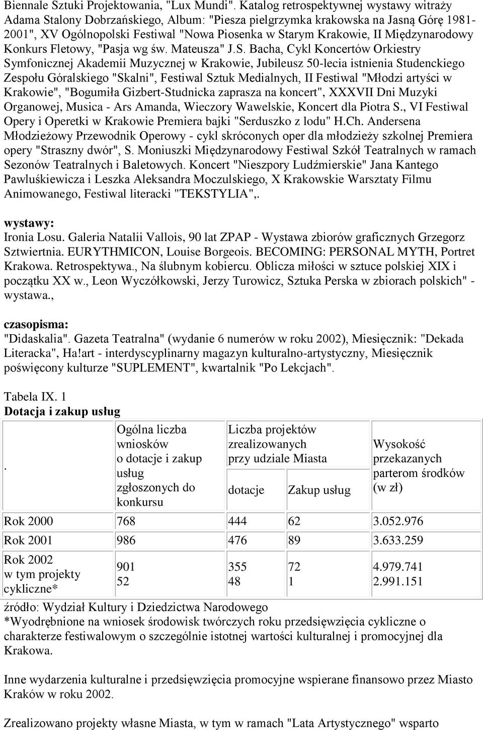 Międzynarodowy Konkurs Fletowy, "Pasja wg św. Mateusza" J.S.