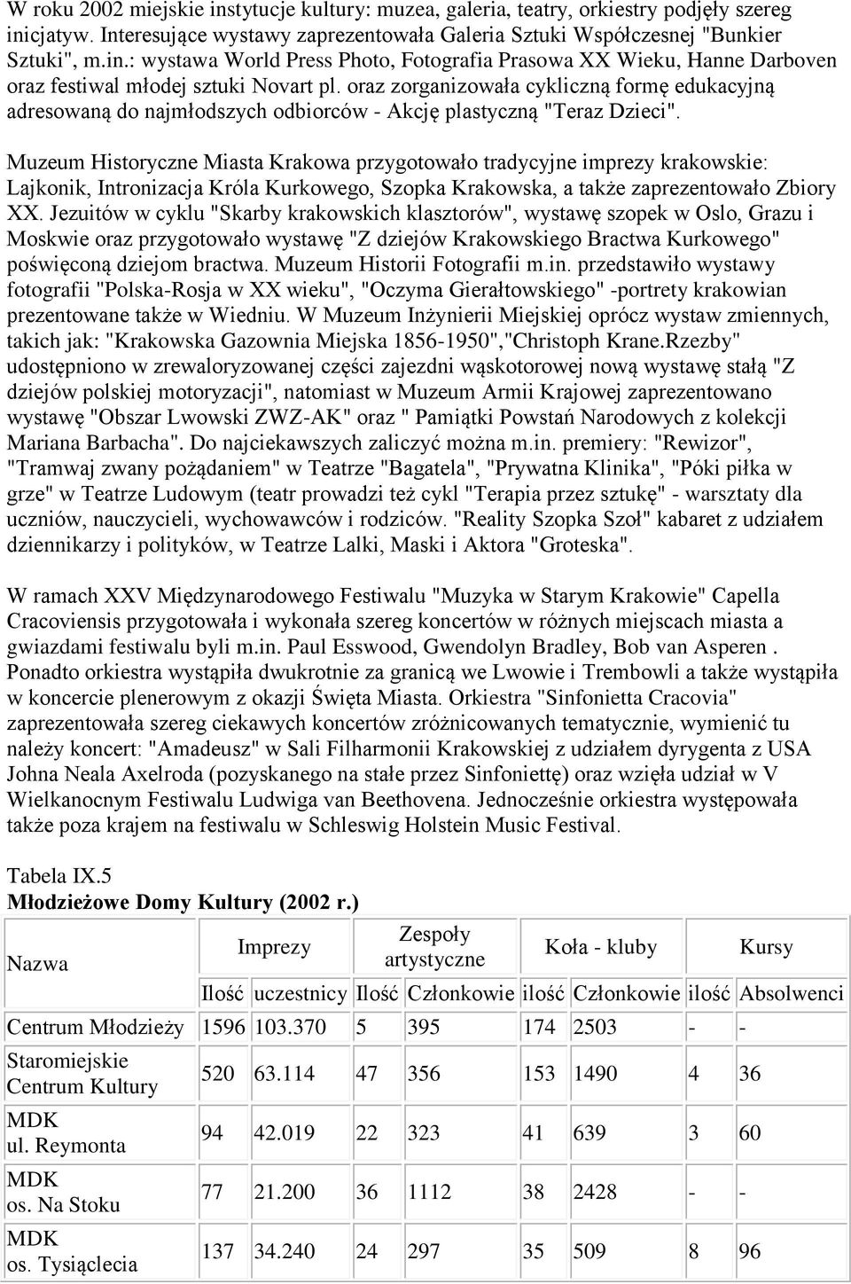 Muzeum Historyczne Miasta Krakowa przygotowało tradycyjne imprezy krakowskie: Lajkonik, Intronizacja Króla Kurkowego, Szopka Krakowska, a także zaprezentowało Zbiory XX.