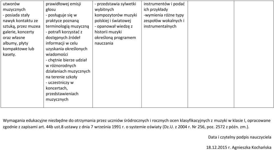 różnorodnych działaniach muzycznych na terenie szkoły - uczestniczy w koncertach, przedstawieniach muzycznych - przedstawia sylwetki wybitnych kompozytorów muzyki polskiej i światowej - opanował