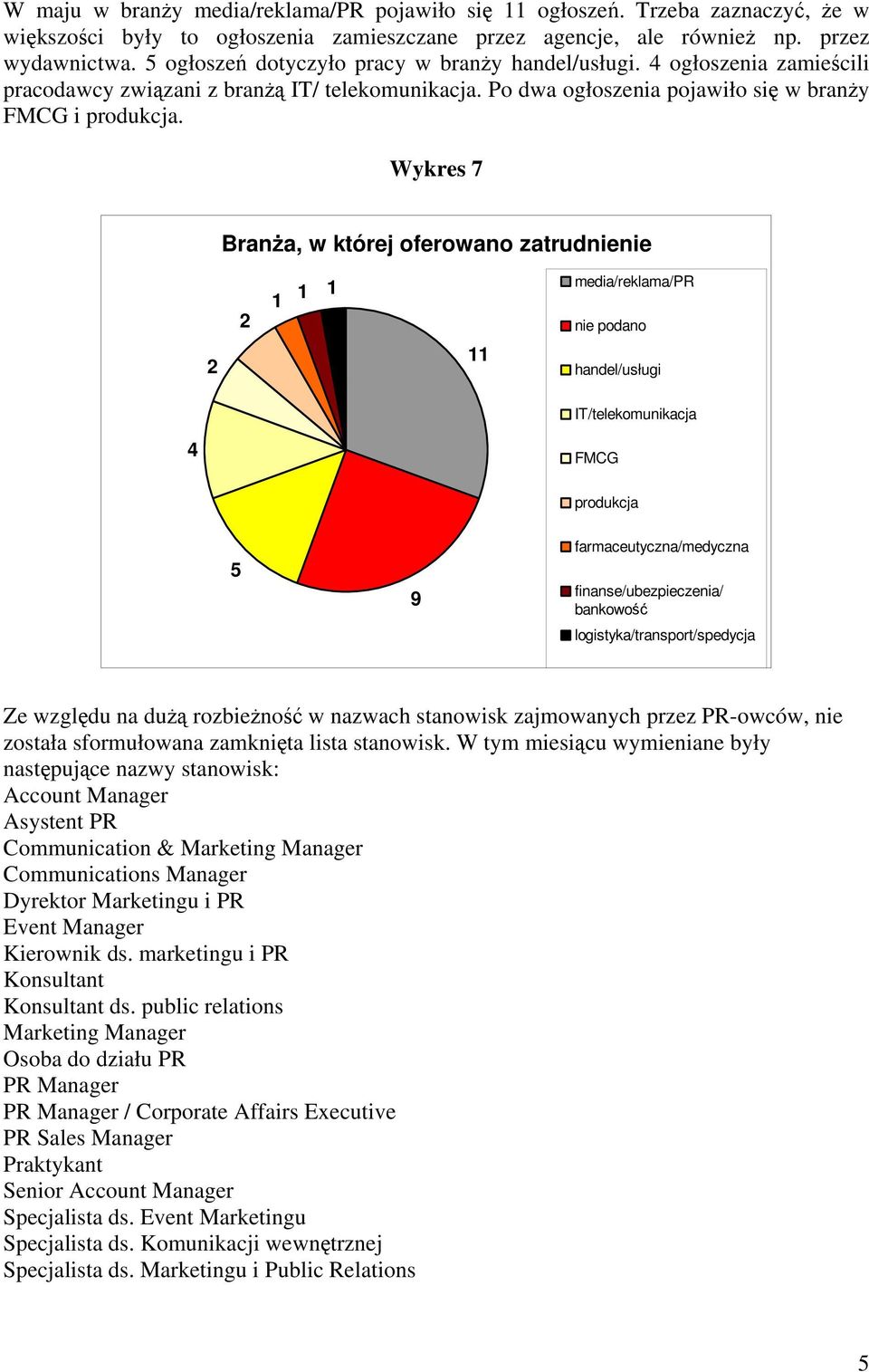 Wykres 7 Branża, w której oferowano zatrudnienie media/reklama/pr nie podano handel/usługi IT/telekomunikacja FMCG produkcja 5 9 farmaceutyczna/medyczna finanse/ubezpieczenia/ bankowość