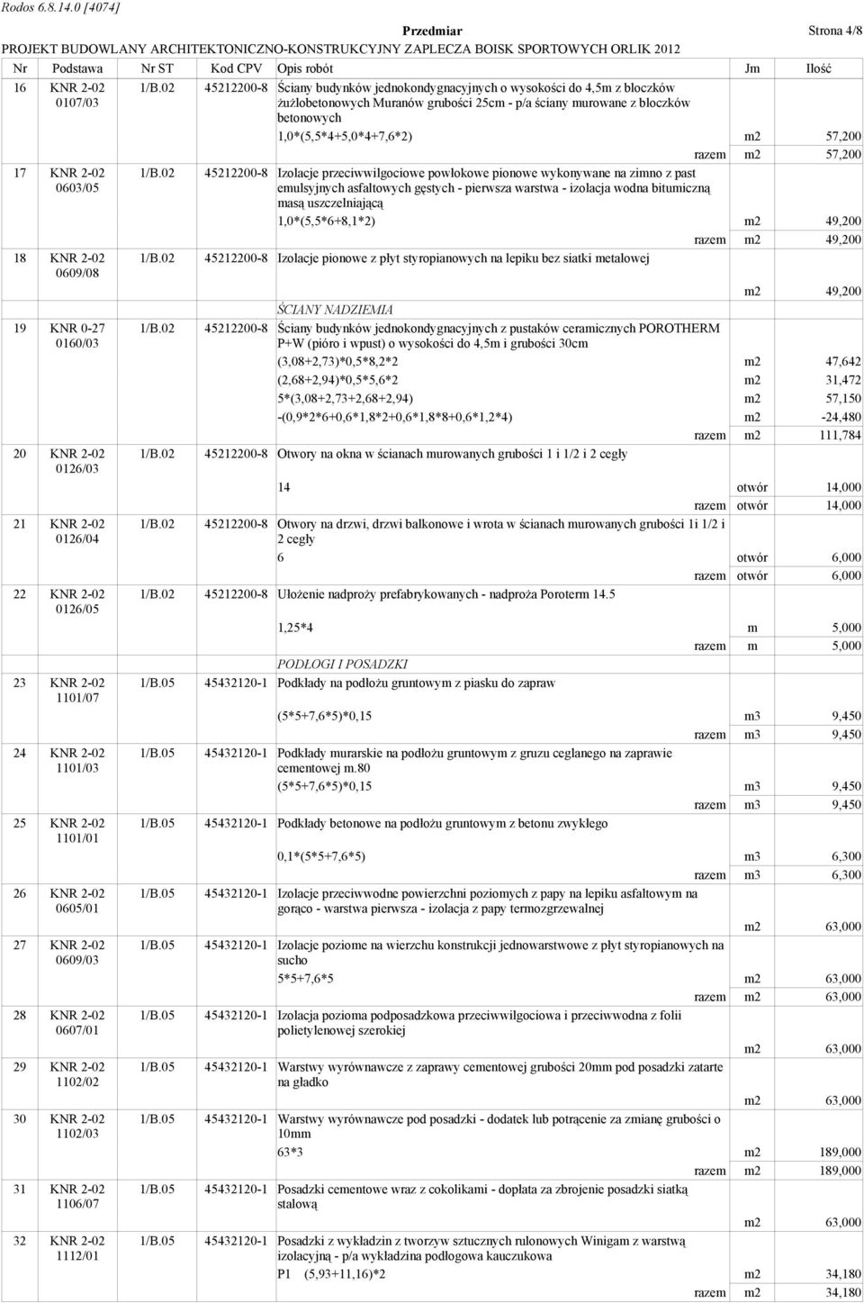 jednokondygnacyjnych o wysokości do 4,5m z bloczków żużlobetonowych Muranów grubości 25cm - p/a ściany murowane z bloczków betonowych 1,0*(5,5*4+5,0*4+7,6*2) m2 57,200 razem m2 57,200 45212200-8