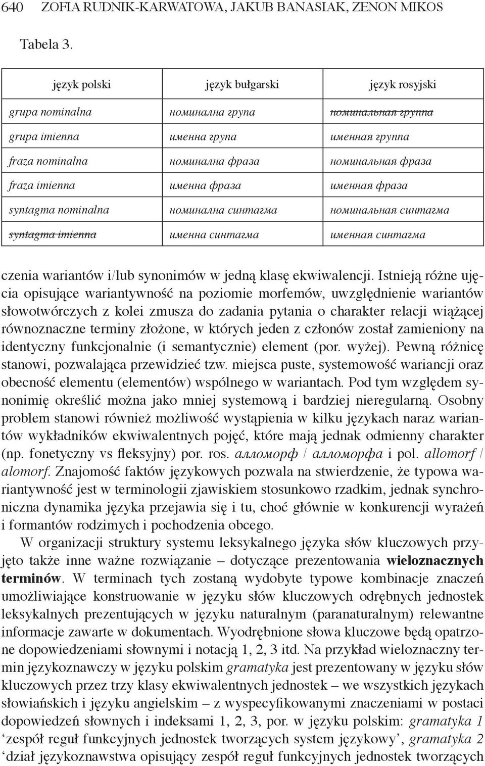 imienna именна фраза именная фраза syntagma nominalna номинална синтагма номинальная синтагма syntagma imienna именна синтагма именная синтагма czenia wariantów i/lub synonimów w jedną klasę
