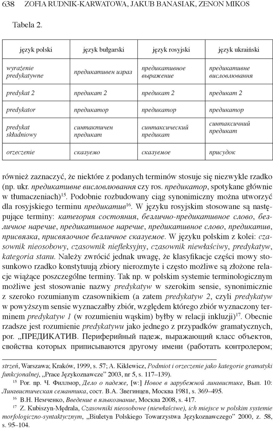 predykator предикатор предикатор предикатор predykat składniowy синтактичен предикат синтаксический предикат синтаксичний предикат orzeczenie сказуемо сказуемое присудок również zaznaczyć, że