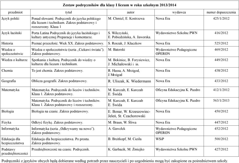 Wydawnictwo Szkolne PWN 416/2012 Historia Poznać przeszłość. Wiek XX. Zakres podstawowy. S. Roszak, J. Kłaczkow Nowa Era 525/2012 kulturze (seria Ciekawi świata ). Zakres podstawowy. Spotkania z kulturą.