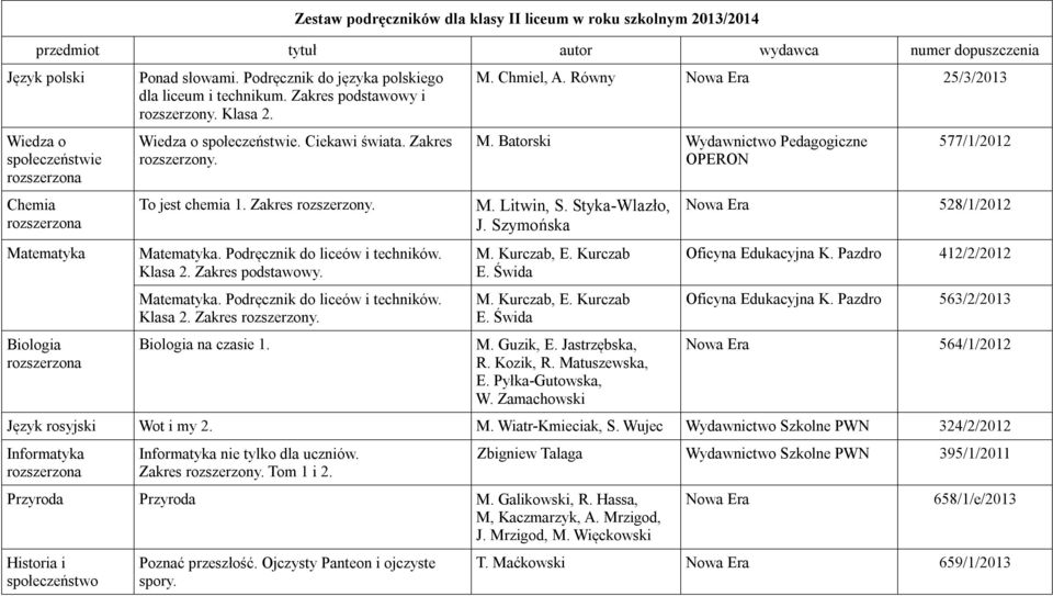 M. Chmiel, A. Równy Nowa Era 25/3/2013 M. Batorski Wydawnictwo Pedagogiczne M. Litwin, S. Styka-Wlazło, J. Szymońska M. Guzik, E. Jastrzębska, R. Kozik, R. Matuszewska, E. Pyłka-Gutowska, W.