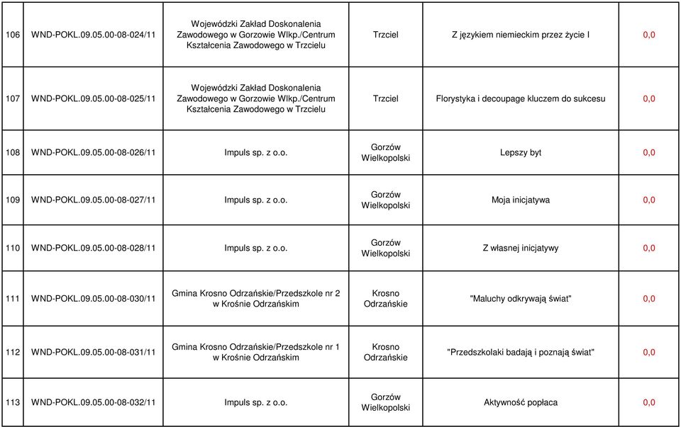 z o.o. Moja inicjatywa 110 WND-POKL.09.05.00-08-028/11 Impuls sp. z o.o. Z własnej inicjatywy 111 WND-POKL.09.05.00-08-030/11 Gmina Krosno Odrzańskie/Przedszkole nr 2 w Krośnie Odrzańskim Krosno Odrzańskie "Maluchy odkrywają świat" 112 WND-POKL.