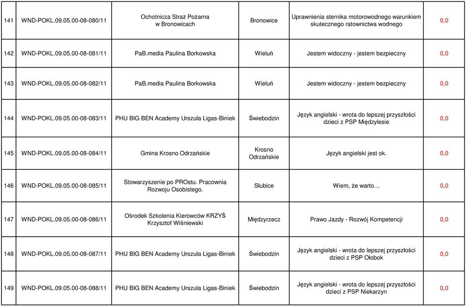 00-08-082/11 PaB.media Paulina Borkowska Wieluń Jestem widoczny - jestem bezpieczny 144 WND-POKL.09.05.