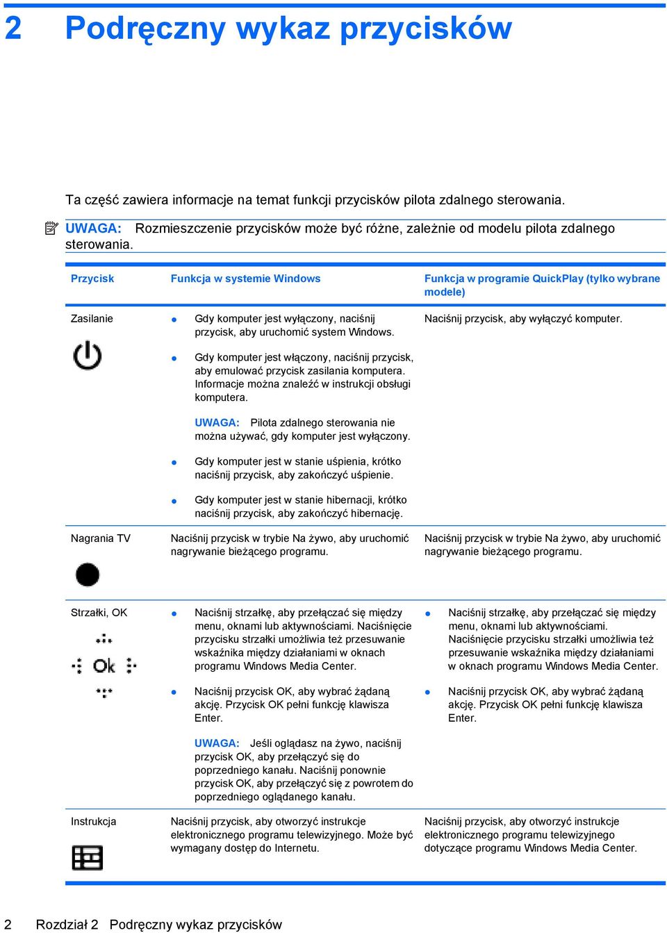 Przycisk Funkcja w systemie Windows Funkcja w programie QuickPlay (tylko wybrane modele) Zasilanie Gdy komputer jest wyłączony, naciśnij przycisk, aby uruchomić system Windows.