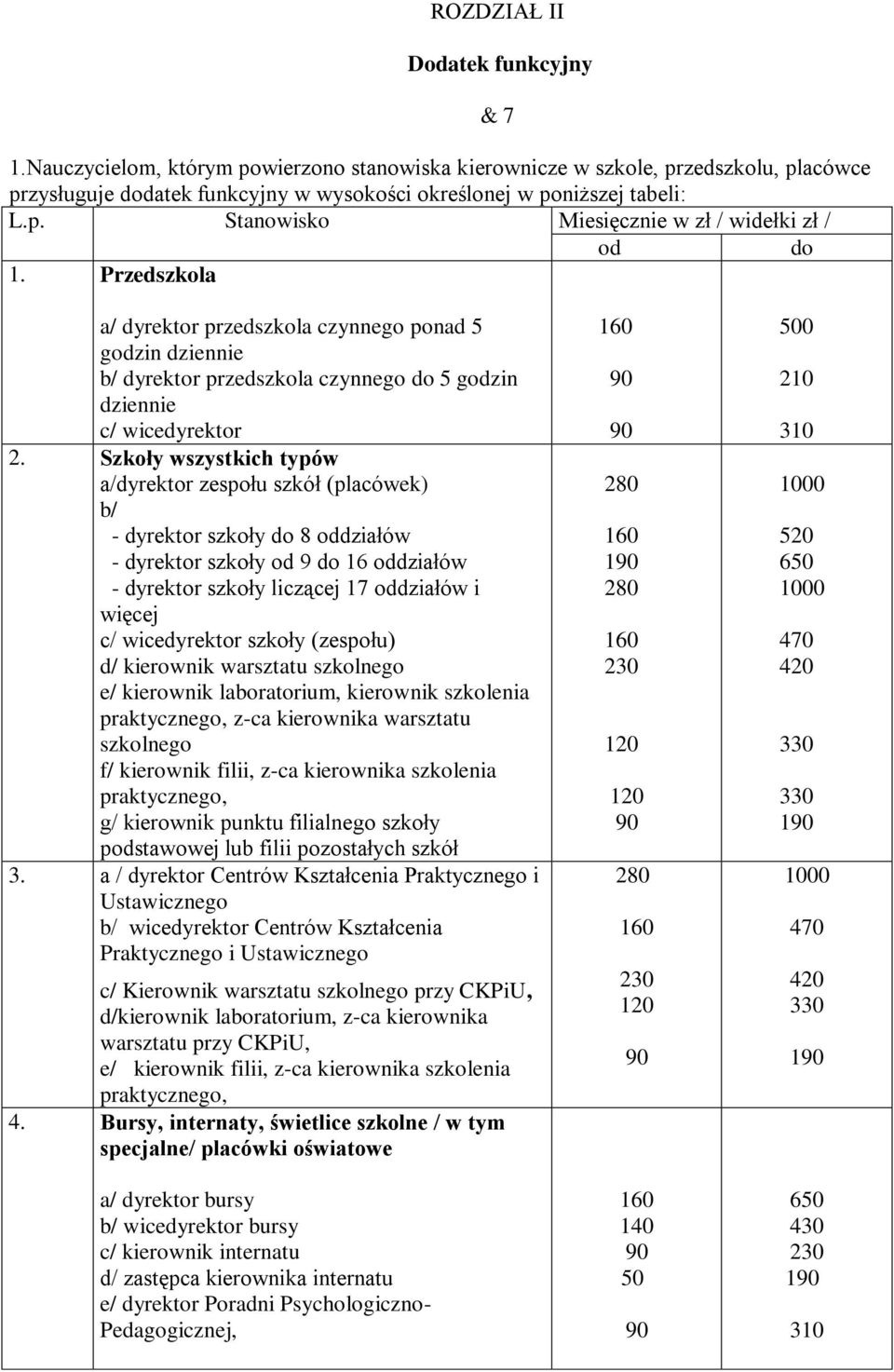 Szkoły wszystkich typów a/dyrektor zespołu szkół (placówek) b/ - dyrektor szkoły do 8 oddziałów - dyrektor szkoły od 9 do 16 oddziałów - dyrektor szkoły liczącej 17 oddziałów i więcej c/ wicedyrektor