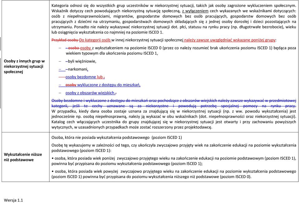 Wskaźnik dotyczy cech powodujących niekorzystną sytuację społeczną, z wyłączeniem cech wykazanych we wskaźnikami dotyczących: osób z niepełnosprawnościami, migrantów, gospodarstw domowych bez osób