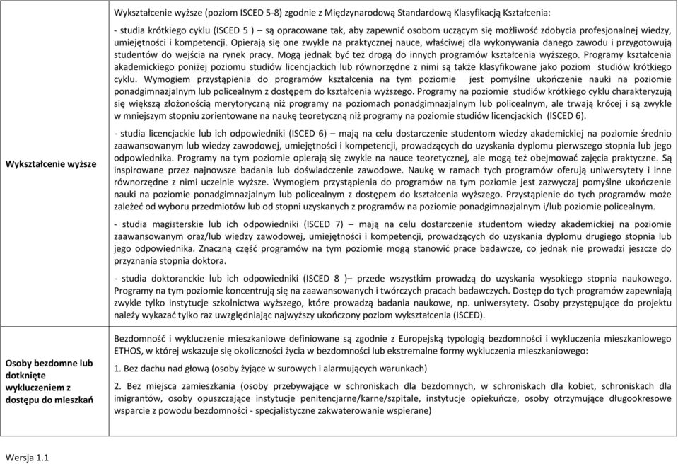 Opierają się one zwykle na praktycznej nauce, właściwej dla wykonywania danego zawodu i przygotowują studentów do wejścia na rynek pracy.