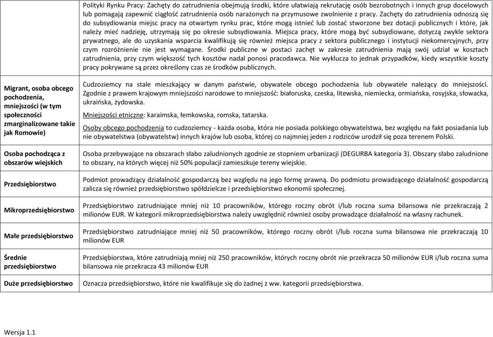 Zachęty do zatrudnienia odnoszą się do subsydiowania miejsc pracy na otwartym rynku prac, które mogą istnieć lub zostać stworzone bez dotacji publicznych i które, jak należy mieć nadzieję, utrzymają