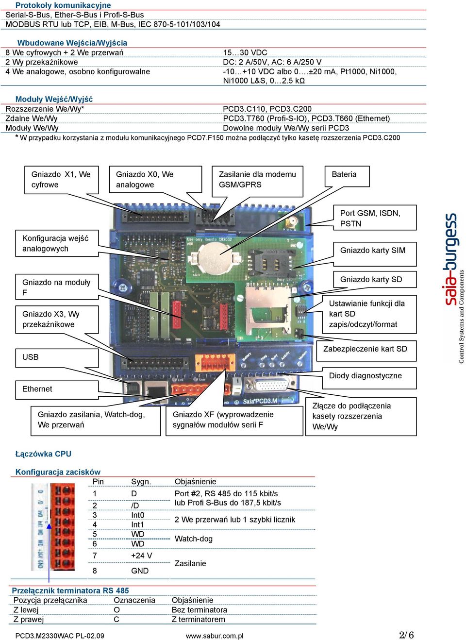 C200 Zdalne We/Wy PCD3.T760 (Profi-S-IO), PCD3.T660 (Ethernet) Moduły We/Wy Dowolne moduły We/Wy serii PCD3 * W przypadku korzystania z modułu komunikacyjnego PCD7.