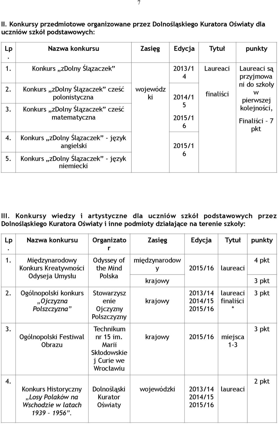 Konkurs zdolny Ślązaczek - język niemiecki 6 Laureaci finaliści Laureaci są przyjmowa ni do szkoły w pierwszej kolejności, Finaliści 7 pkt III.