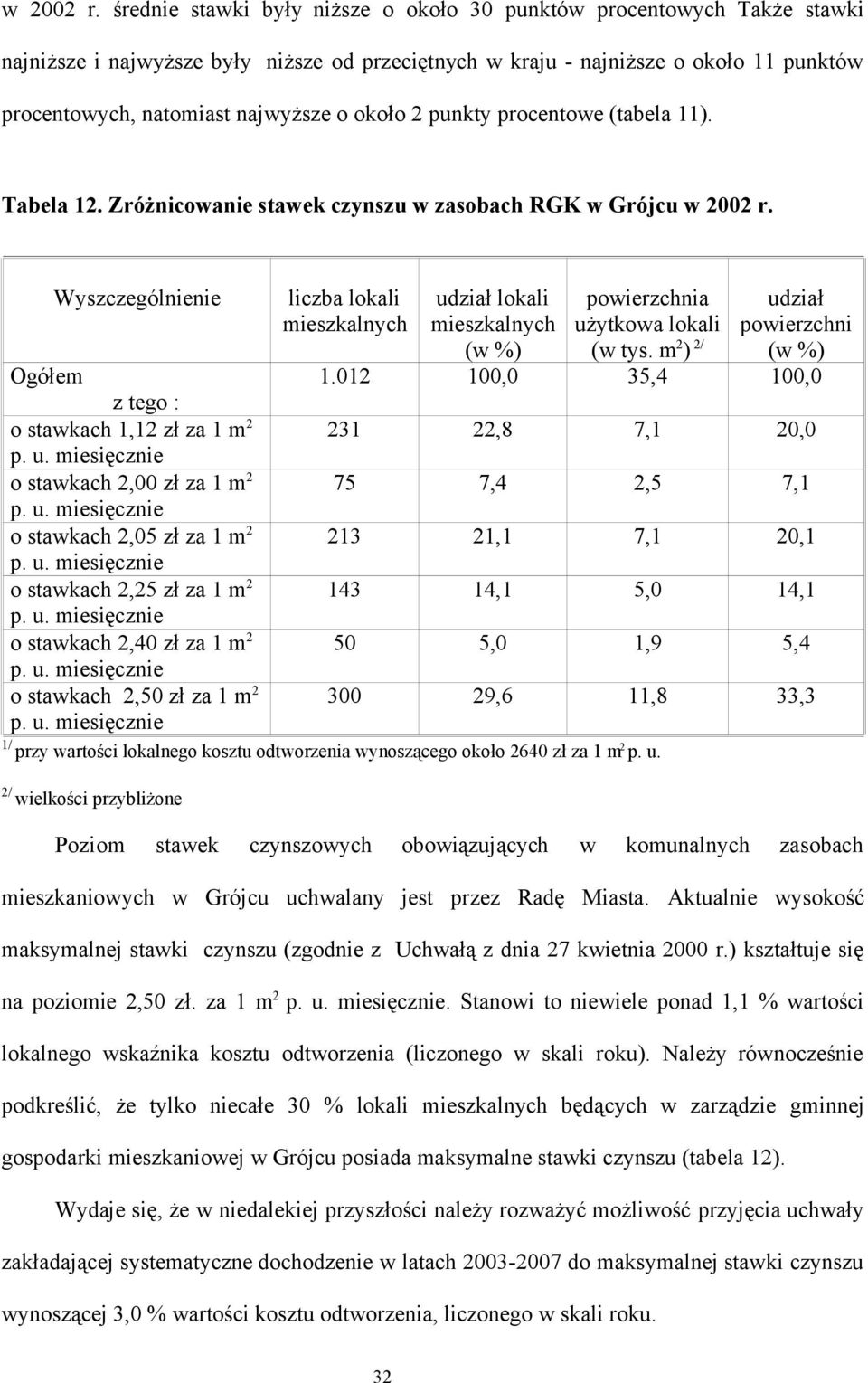 około 2 punkty procentowe (tabela 11). Tabela 12.