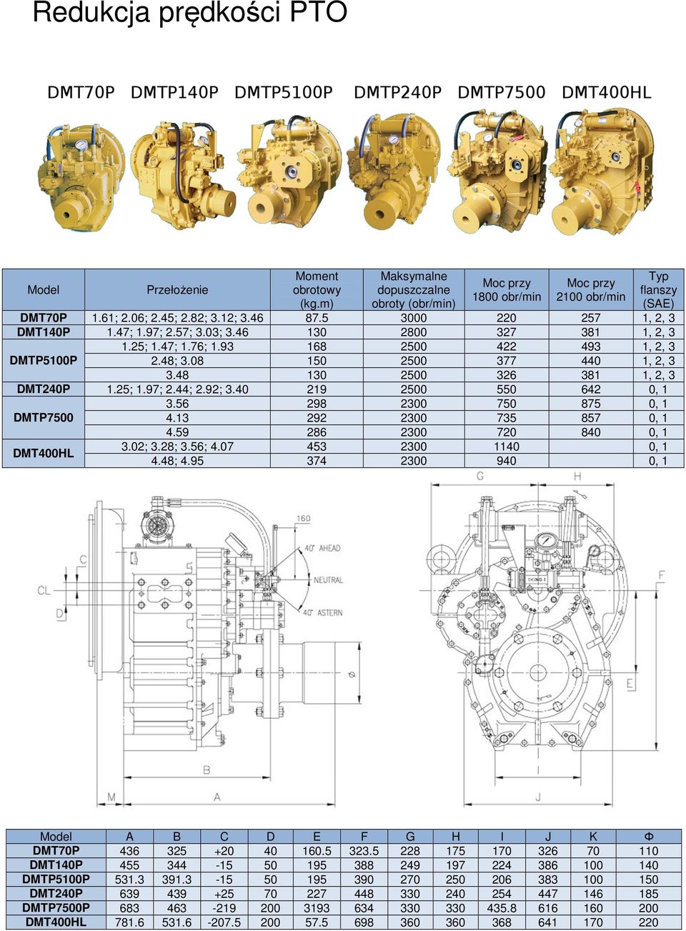 92; 3.40 219 2500 550 642 0, 1 3.56 298 2300 750 875 0, 1 DMTP7500 4.13 292 2300 735 857 0, 1 4.59 286 2300 720 840 0, 1 DMT400HL 3.02; 3.28; 3.56; 4.07 453 2300 1140 0, 1 4.48; 4.