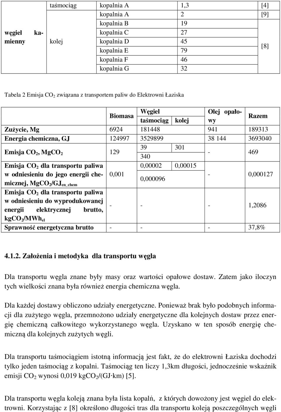 129 39 301 340-469 Emisja CO 2 dla transportu paliwa 0,00002 0,00015 w odniesieniu do jego energii chemicznej, MgCO 2 /GJ en_chem 0,001-0,000127 0,000096 Emisja CO 2 dla transportu paliwa w