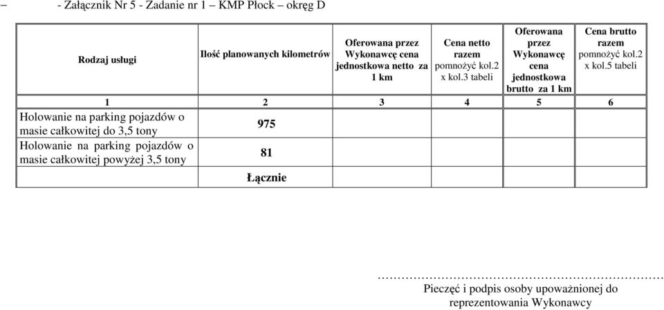 3 tabeli Oferowana przez Wykonawcę cena jednostkowa brutto za 1 km Cena brutto razem pomnoŝyć kol.2 x kol.