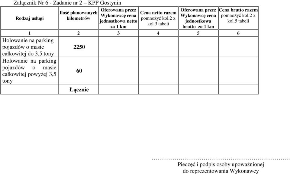 3 tabeli Oferowana przez Wykonawcę cena jednostkowa brutto za 1 km Cena brutto razem pomnoŝyć kol.2 x kol.