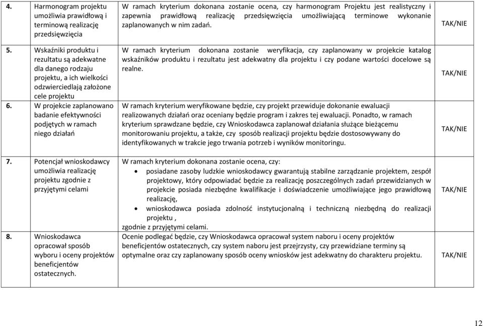 W projekcie zaplanowano badanie efektywności podjętych w ramach niego działań 7. Potencjał wnioskodawcy umożliwia realizację projektu zgodnie z przyjętymi celami 8.