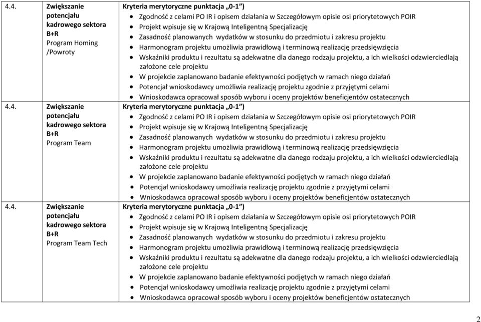 planowanych wydatków w stosunku do przedmiotu i zakresu projektu Harmonogram projektu umożliwia prawidłową i terminową realizację przedsięwzięcia Wskaźniki produktu i rezultatu są adekwatne dla