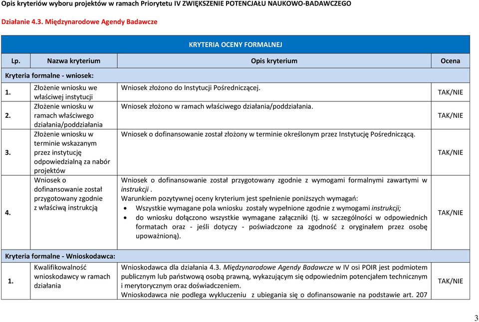 Złożenie wniosku we właściwej instytucji Złożenie wniosku w ramach właściwego działania/poddziałania Złożenie wniosku w terminie wskazanym przez instytucję odpowiedzialną za nabór projektów Wniosek o