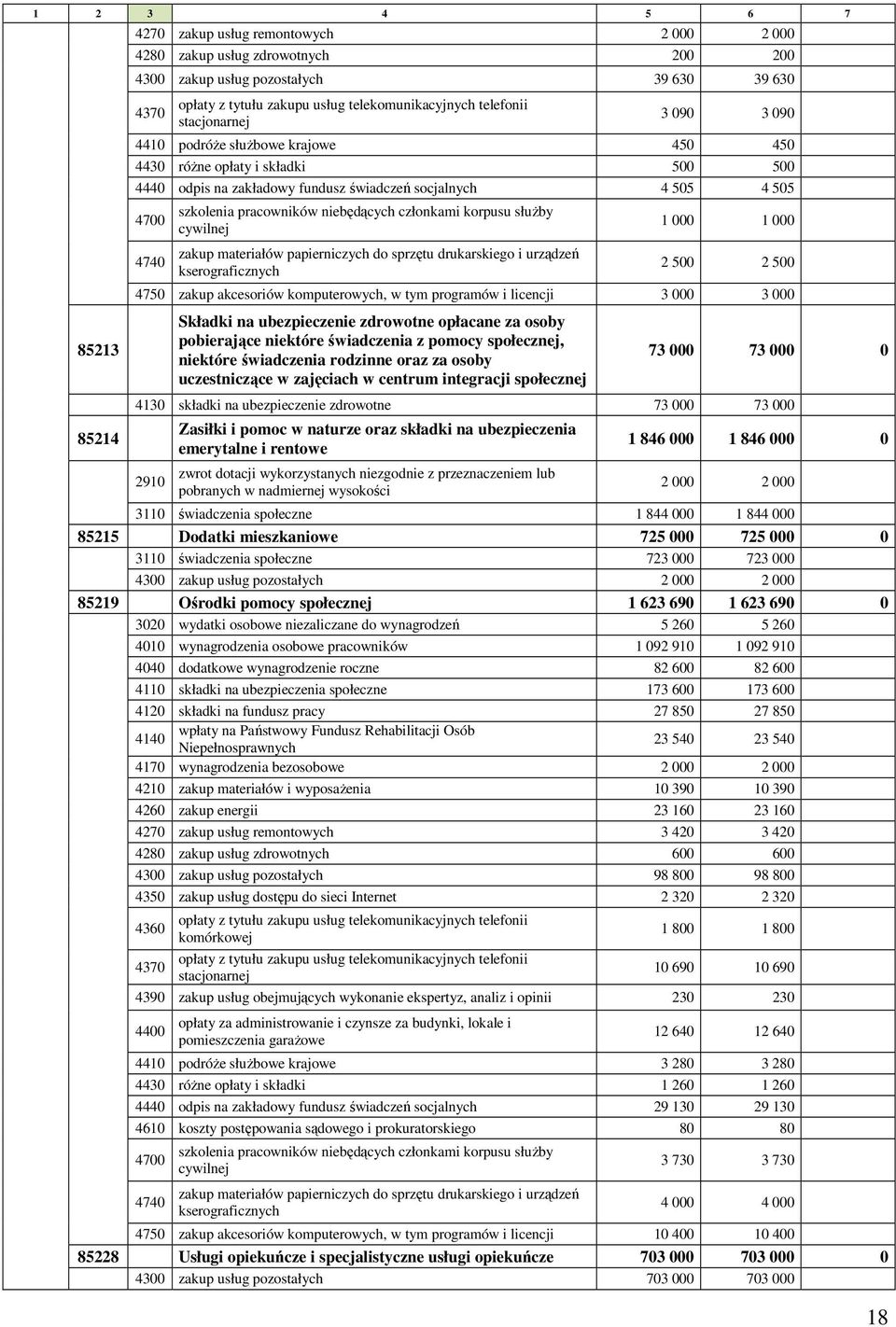 pracowników niebędących członkami korpusu słuŝby zakup materiałów papierniczych do sprzętu drukarskiego i urządzeń kserograficznych 1 000 1 000 2 500 2 500 4750 zakup akcesoriów komputerowych, w tym