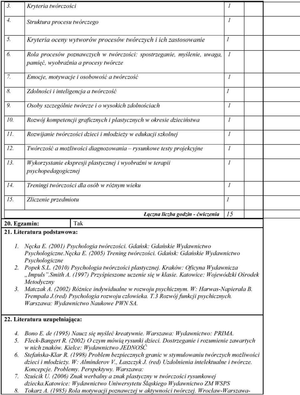 Osoby szczególnie twórcze i o wysokich zdolnościach 0. Rozwój kompetencji graficznych i plastycznych w okresie dzieciństwa. Rozwijanie twórczości dzieci i młodzieży w edukacji szkolnej.