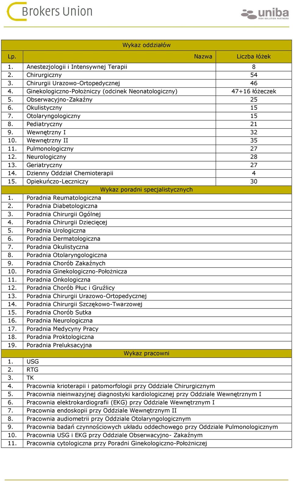 Pulmonologiczny 27 12. Neurologiczny 28 13. Geriatryczny 27 14. Dzienny Oddział Chemioterapii 4 15. Opiekuńczo-Leczniczy 30 Wykaz poradni specjalistycznych 1. Poradnia Reumatologiczna 2.