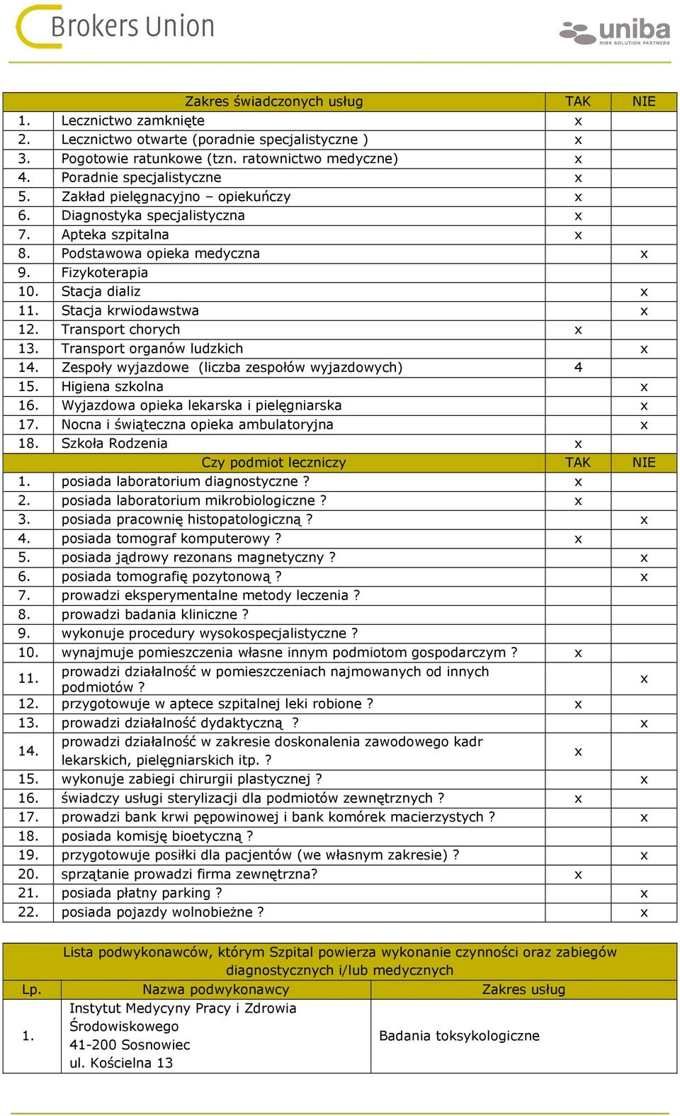 Transport organów ludzkich 14. Zespoły wyjazdowe (liczba zespołów wyjazdowych) 4 15. Higiena szkolna 16. Wyjazdowa opieka lekarska i pielęgniarska 17. Nocna i świąteczna opieka ambulatoryjna 18.