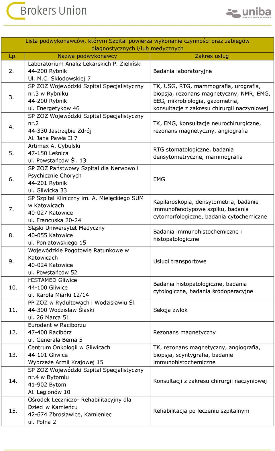 Energetyków 46 SP ZOZ Wojewódzki Szpital Specjalistyczny nr.2 44-330 Jastrzębie Zdrój Al. Jana Pawła II 7 Artime A. Cybulski 47-150 Leśnica ul. Powstańców Śl.