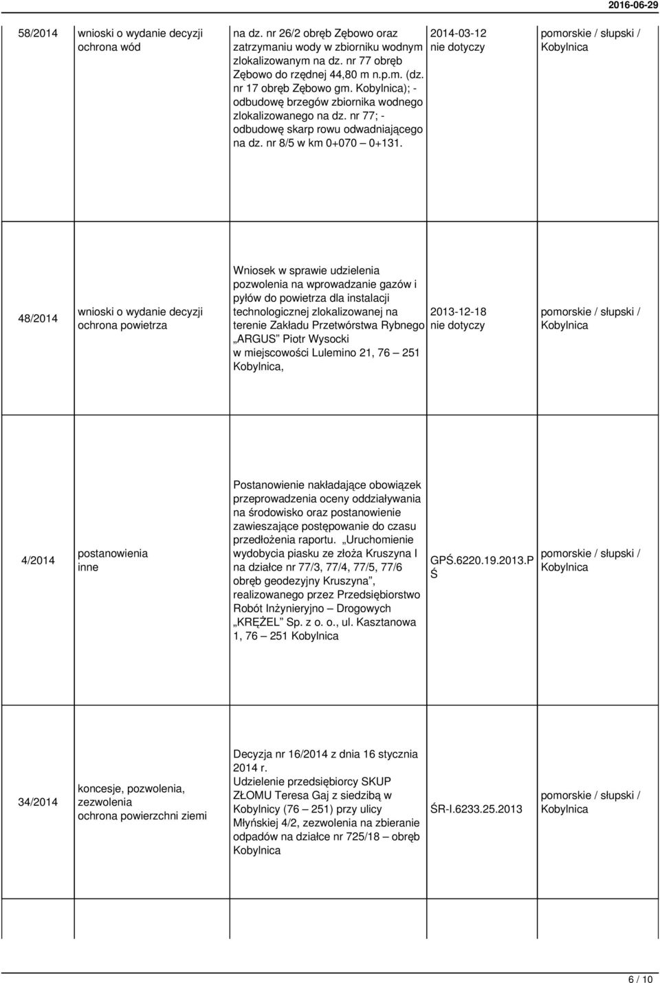 2014-03-12 48/2014 ochrona powietrza Wniosek w sprawie udzielenia pozwolenia na wprowadzanie gazów i pyłów do powietrza dla instalacji technologicznej zlokalizowanej na terenie Zakładu Przetwórstwa