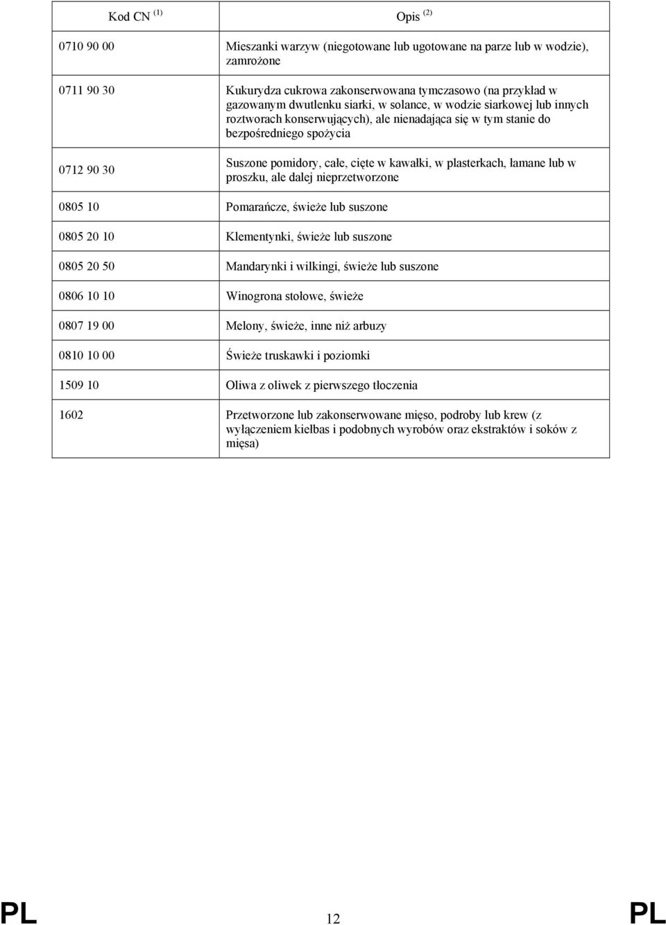 łamane lub w proszku, ale dalej nieprzetworzone 0805 10 Pomarańcze, świeże lub suszone 0805 20 10 Klementynki, świeże lub suszone 0805 20 50 Mandarynki i wilkingi, świeże lub suszone 0806 10 10