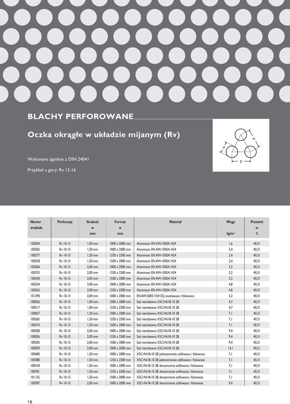 10-15 2,00 mm 1000 x 2000 mm Aluminium EN AW-1050A H24 3,2 40,31 100333 Rv 10-15 2,00 mm 1250 x 2500 mm Aluminium EN AW-1050A H24 3,2 40,31 100340 Rv 10-15 2,00 mm 1500 x 3000 mm Aluminium EN