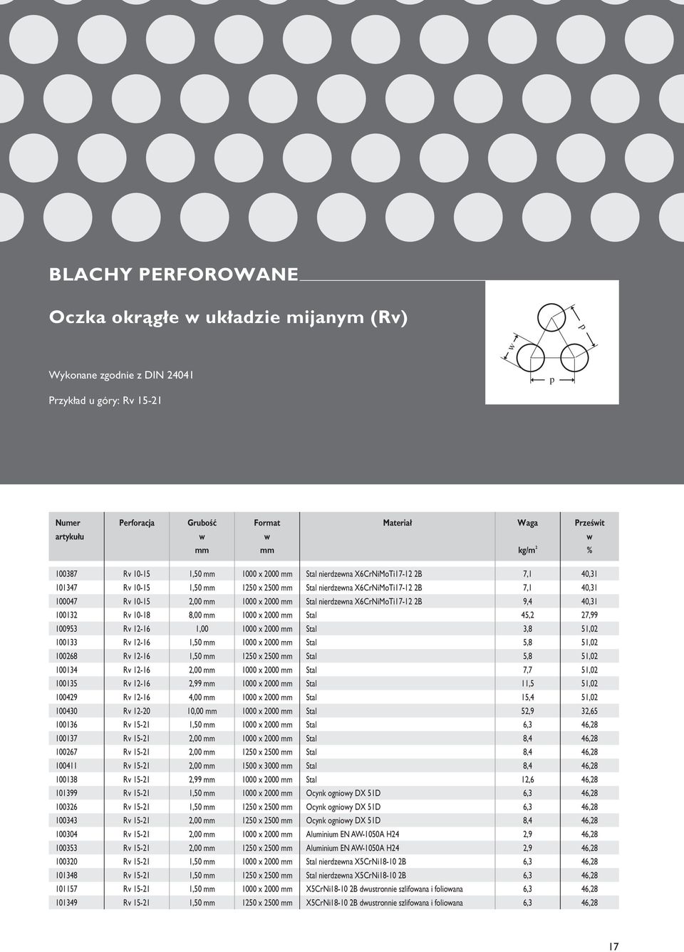 Rv 12-16 1,00 1000 x 2000 mm Stal 3,8 51,02 100133 Rv 12-16 1,50 mm 1000 x 2000 mm Stal 5,8 51,02 100268 Rv 12-16 1,50 mm 1250 x 2500 mm Stal 5,8 51,02 100134 Rv 12-16 2,00 mm 1000 x 2000 mm Stal 7,7