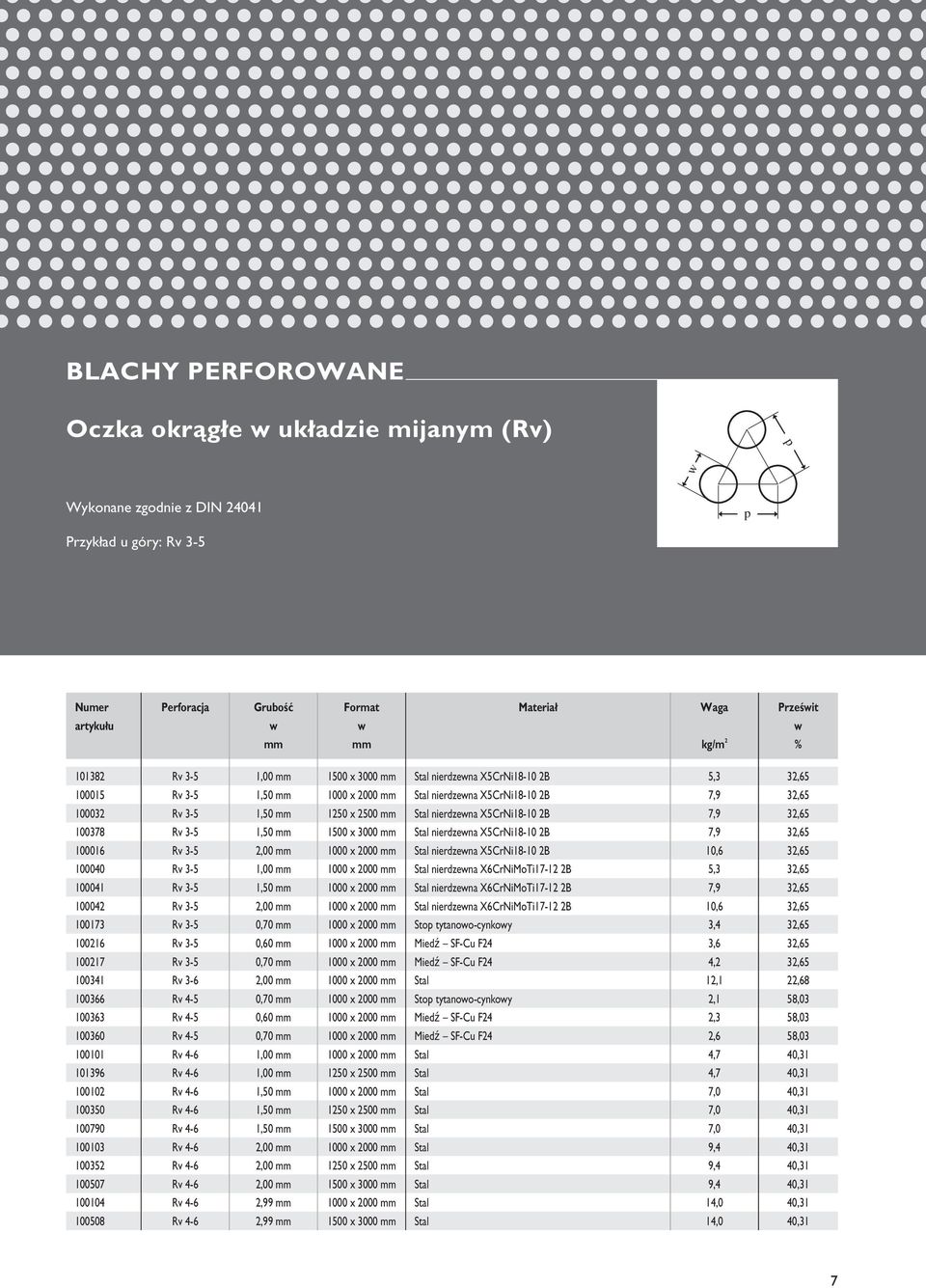 100016 Rv 3-5 2,00 mm 1000 x 2000 mm Stal nierdzewna X5CrNi18-10 2B 10,6 32,65 100040 Rv 3-5 1,00 mm 1000 x 2000 mm Stal nierdzewna X6CrNiMoTi17-12 2B 5,3 32,65 100041 Rv 3-5 1,50 mm 1000 x 2000 mm