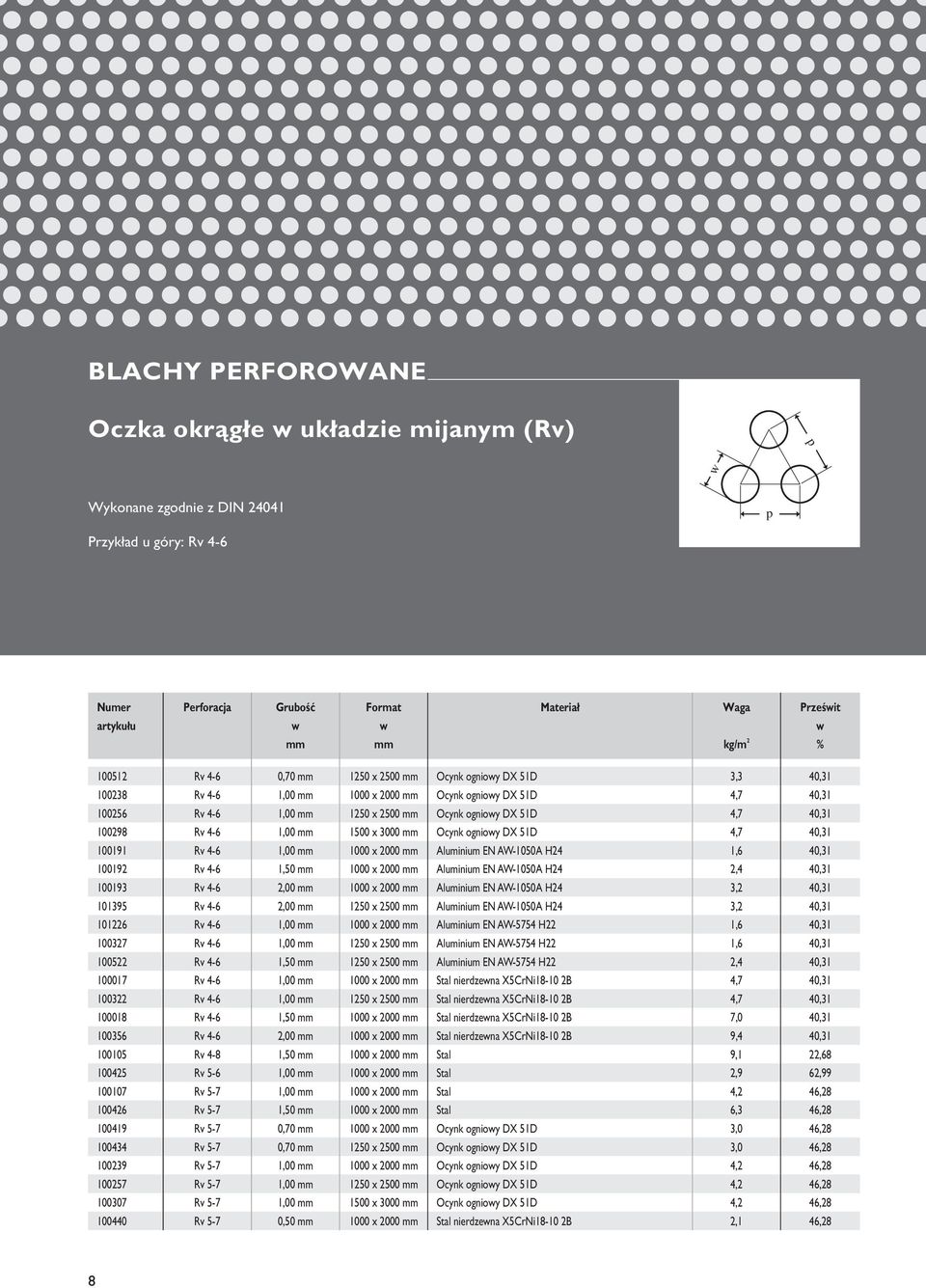 Aluminium EN AW-1050A H24 1,6 40,31 100192 Rv 4-6 1,50 mm 1000 x 2000 mm Aluminium EN AW-1050A H24 2,4 40,31 100193 Rv 4-6 2,00 mm 1000 x 2000 mm Aluminium EN AW-1050A H24 3,2 40,31 101395 Rv 4-6