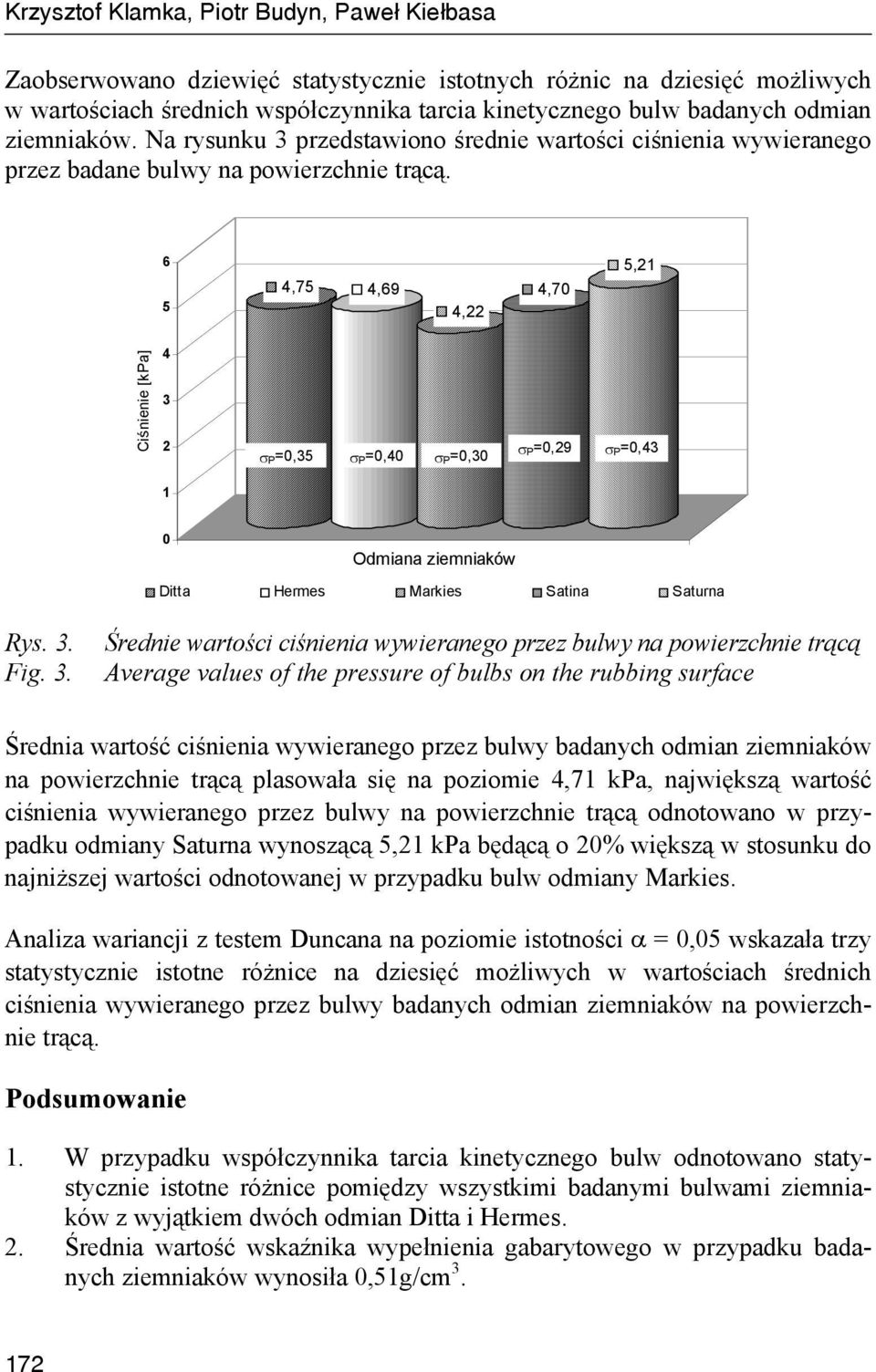 6 5 4,75 4,69 4,22 4,70 5,21 Ciśnienie [kpa] 4 3 