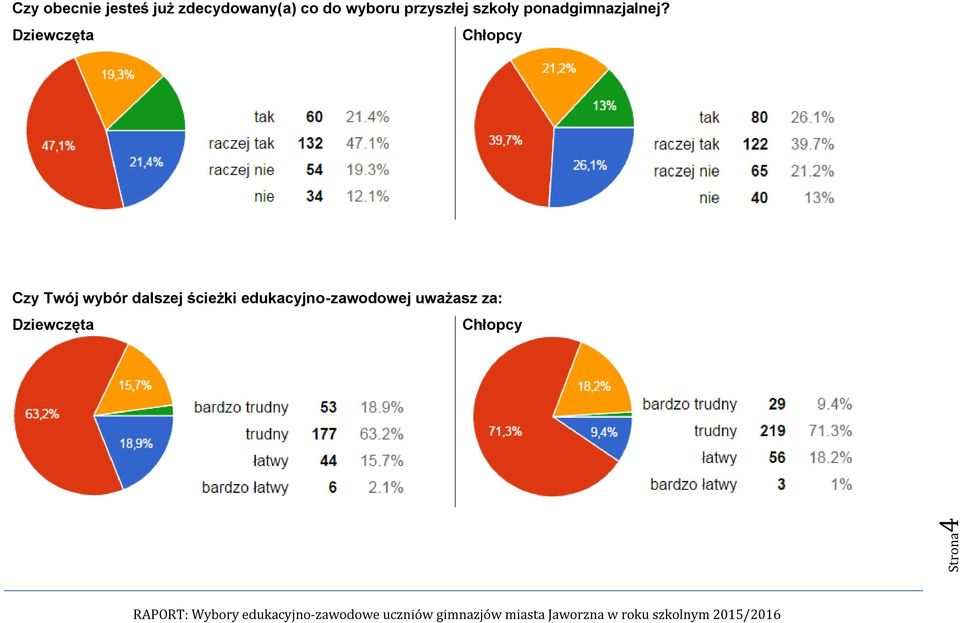 szkoły ponadgimnazjalnej?