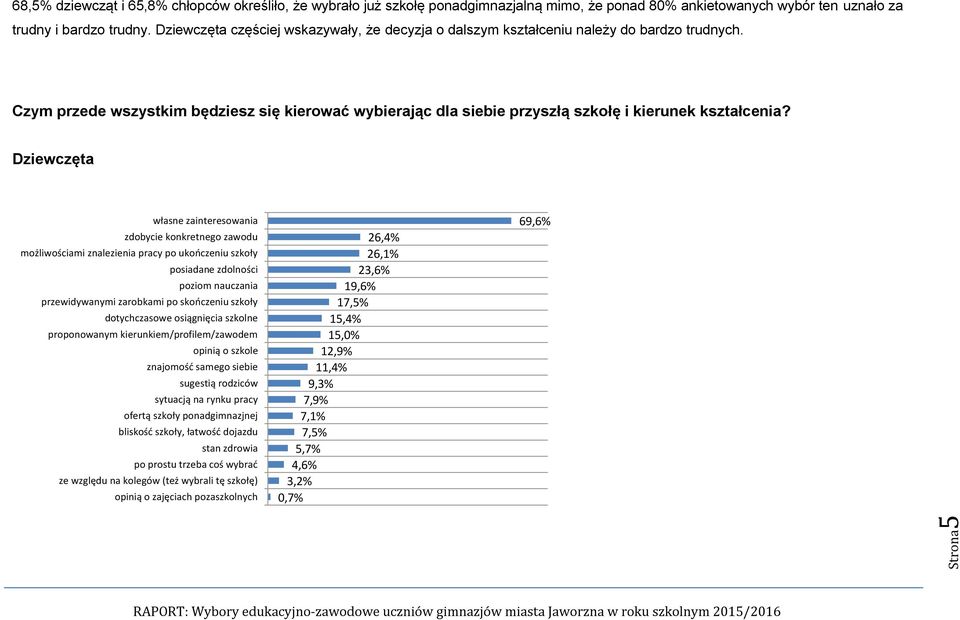 własne zainteresowania zdobycie konkretnego zawodu możliwościami znalezienia pracy po ukończeniu szkoły posiadane zdolności poziom nauczania przewidywanymi zarobkami po skończeniu szkoły