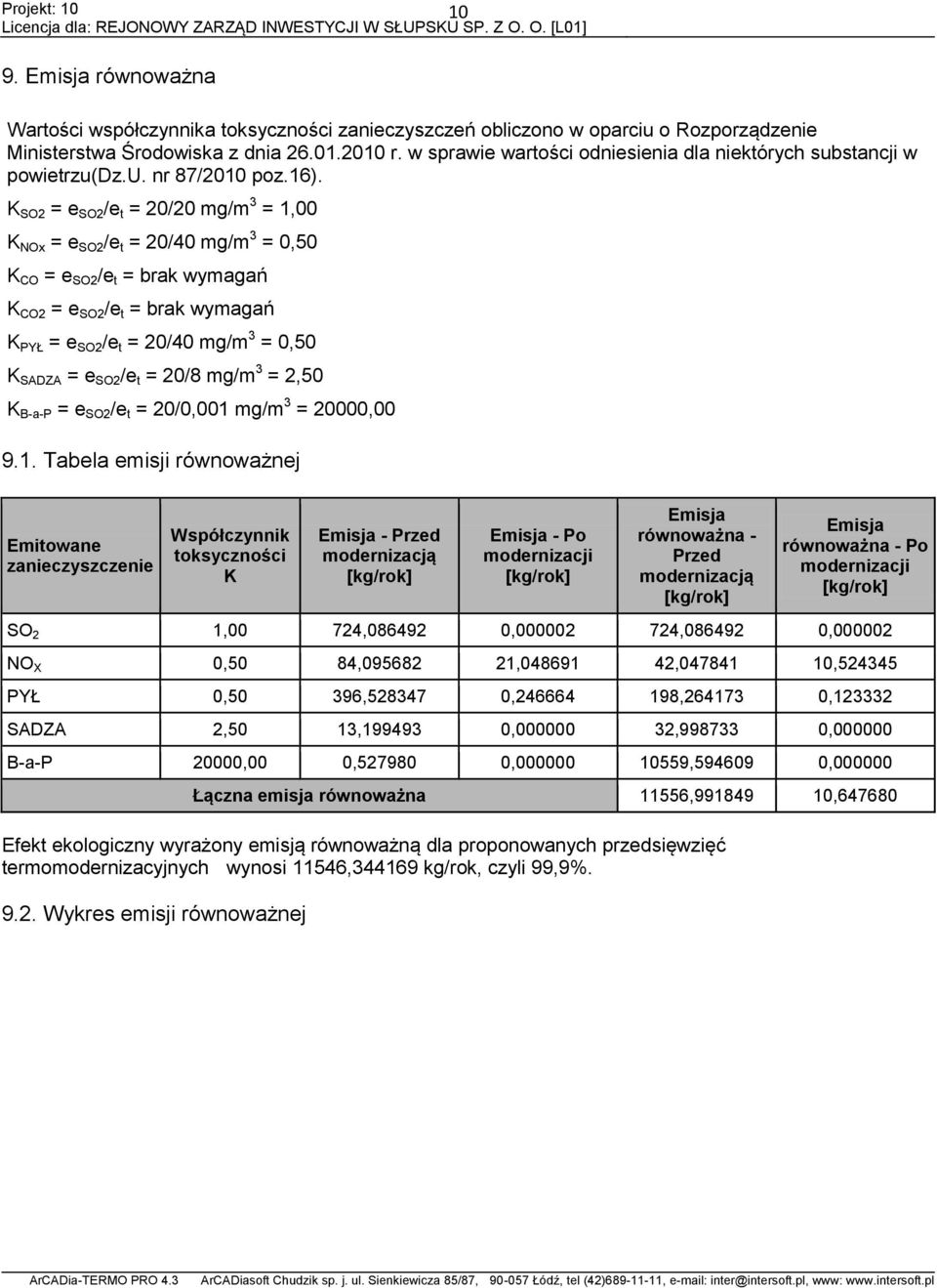 K SO2 = e SO2 /e t = 20/20 mg/m 3 = 1,00 K NOx = e SO2 /e t = 20/40 mg/m 3 = 0,50 K CO = e SO2 /e t = brak wymagań K CO2 = e SO2 /e t = brak wymagań K PYŁ = e SO2 /e t = 20/40 mg/m 3 = 0,50 K SADZA =