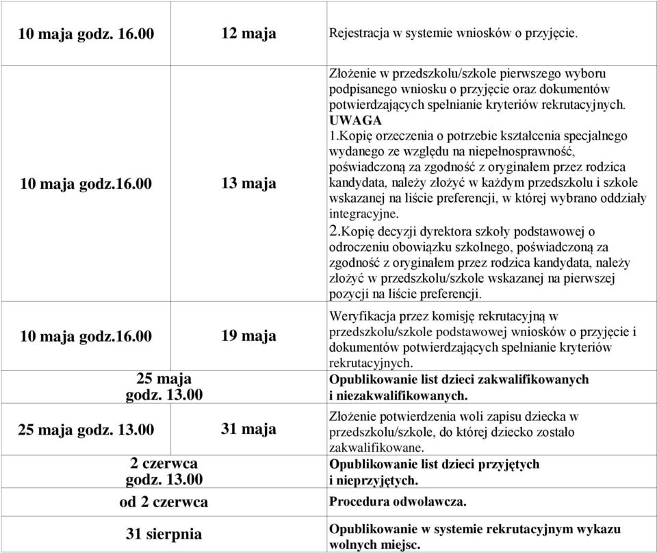 00 25 maja godz. 13.00 31 maja 2 czerwca godz. 13.00 od 2 czerwca 31 sierpnia Złożenie w przedszkolu/szkole pierwszego wyboru podpisanego wniosku o przyjęcie oraz dokumentów potwierdzających spełnianie kryteriów rekrutacyjnych.