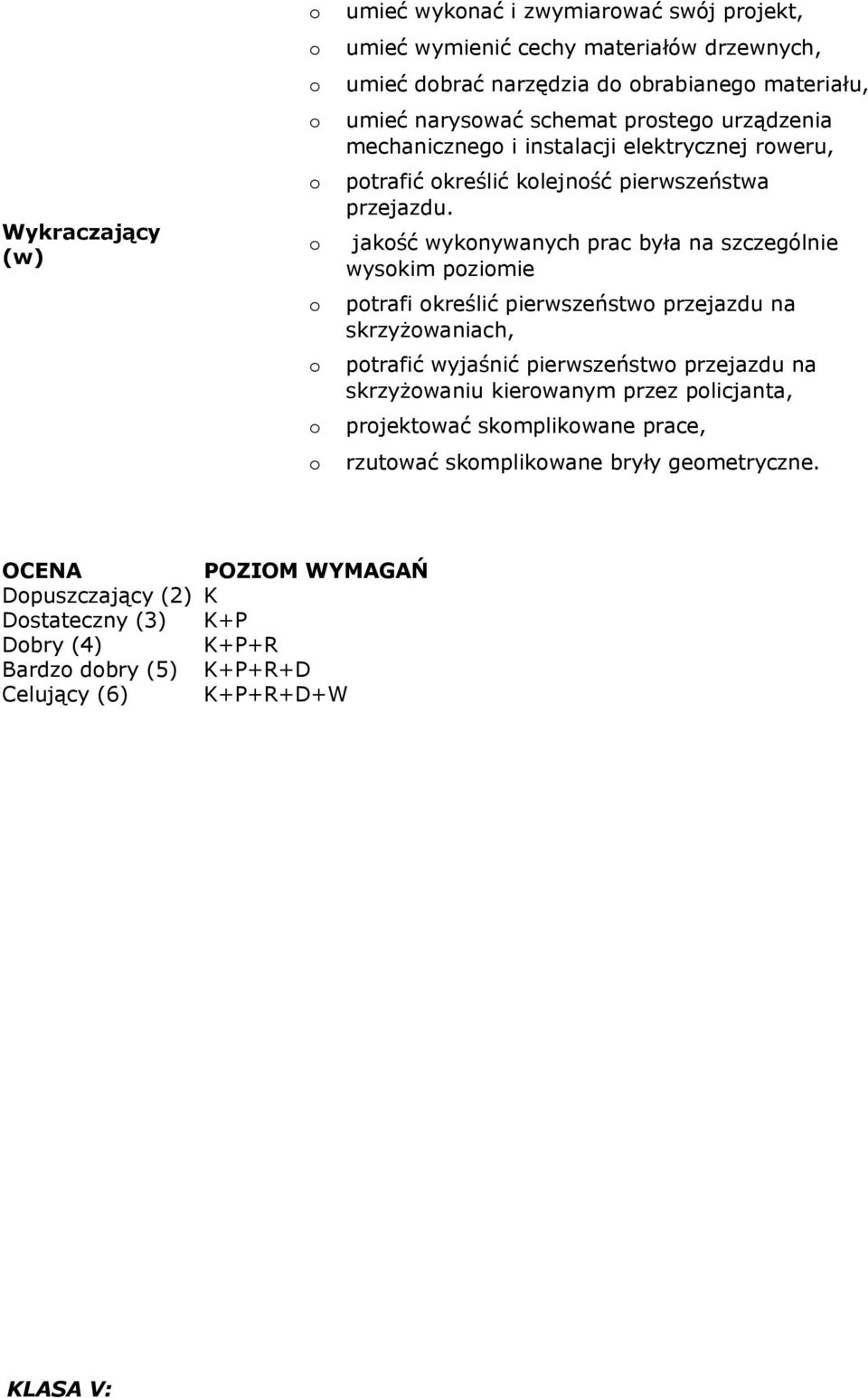 jakść wyknywanych prac była na szczególnie wyskim pzimie ptrafi kreślić pierwszeństw przejazdu na skrzyżwaniach, ptrafić wyjaśnić pierwszeństw przejazdu na skrzyżwaniu