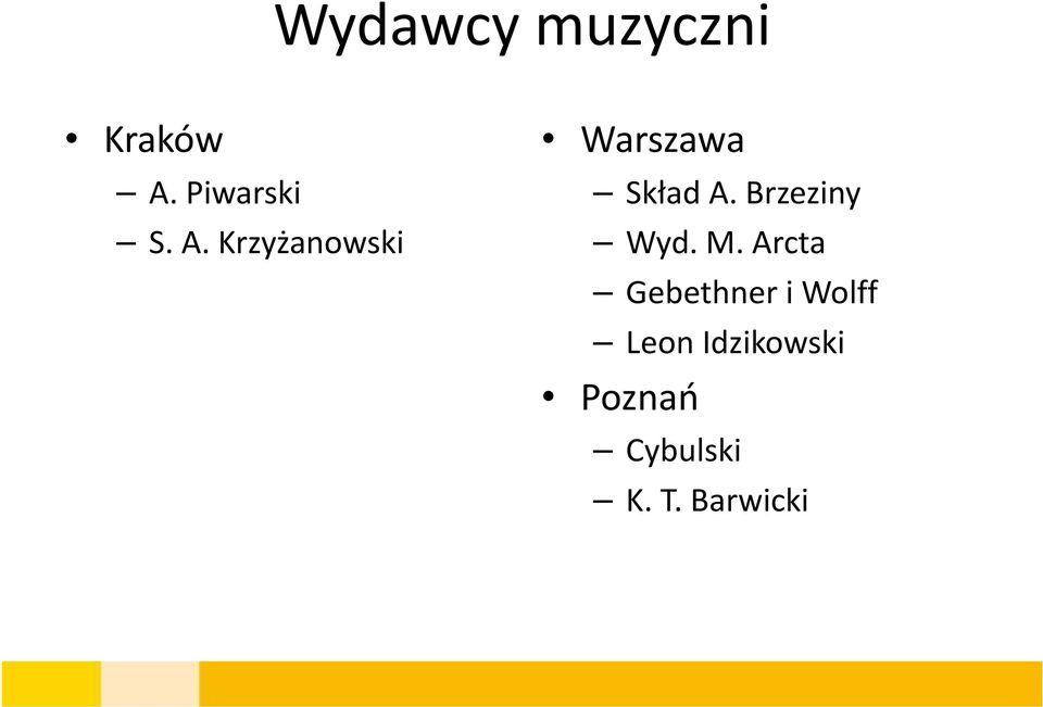 Brzeziny Wyd. M.