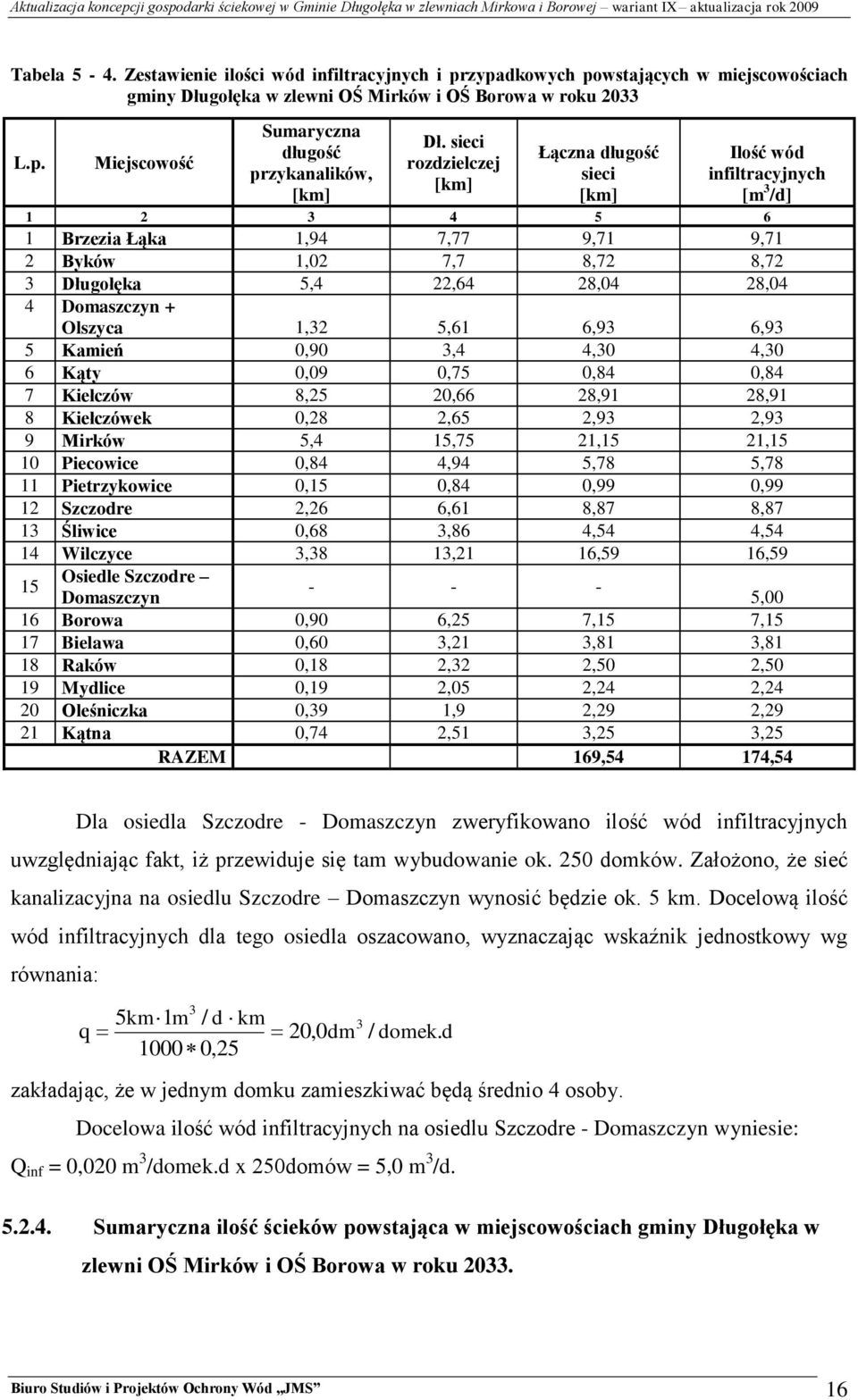 Domaszczyn + Olszyca 1,32 5,61 6,93 6,93 5 Kamień 0,90 3,4 4,30 4,30 6 Kąty 0,09 0,75 0,84 0,84 7 Kiełczów 8,25 20,66 28,91 28,91 8 Kiełczówek 0,28 2,65 2,93 2,93 9 Mirków 5,4 15,75 21,15 21,15 10
