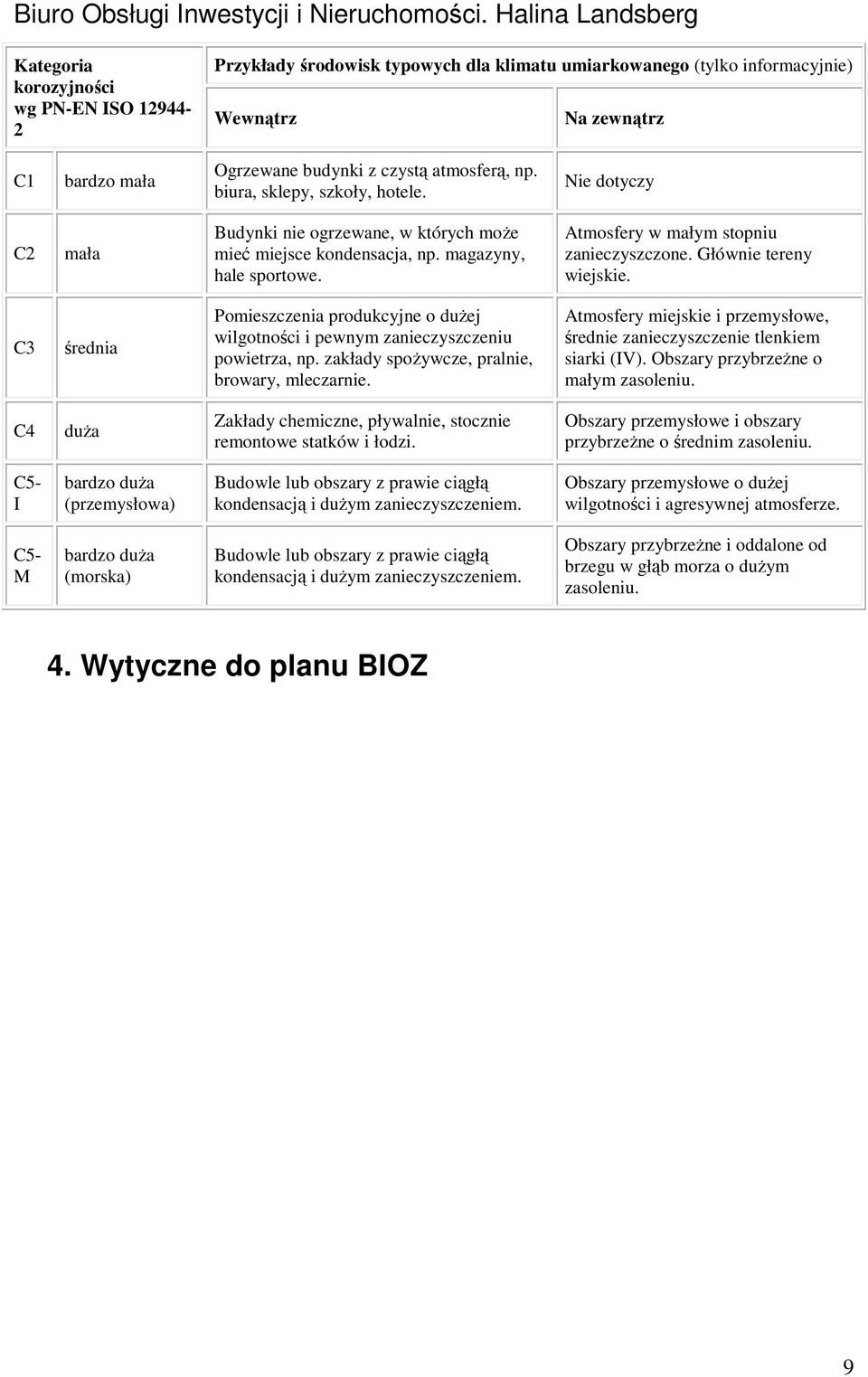 Głównie tereny wiejskie. C3 średnia Pomieszczenia produkcyjne o dużej wilgotności i pewnym zanieczyszczeniu powietrza, np. zakłady spożywcze, pralnie, browary, mleczarnie.
