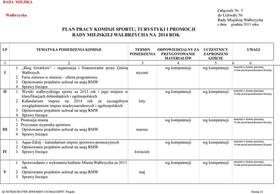 Bieg Gwarków - organizacja i finansowanie przez Gminę pisemnej I Wałbrzych. styczeń 2. Ferie zimowe w mieście oferta programowa. 3. Opiniowanie projektów uchwał na sesję RMW. II III 1.