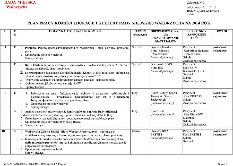 Poradnia Psychologiczno-Pedagogiczna w Wałbrzychu stan, potrzeby, problemy, plany 2. Opiniowanie projektów uchwał. 3. Sprawy bieżące E 1.