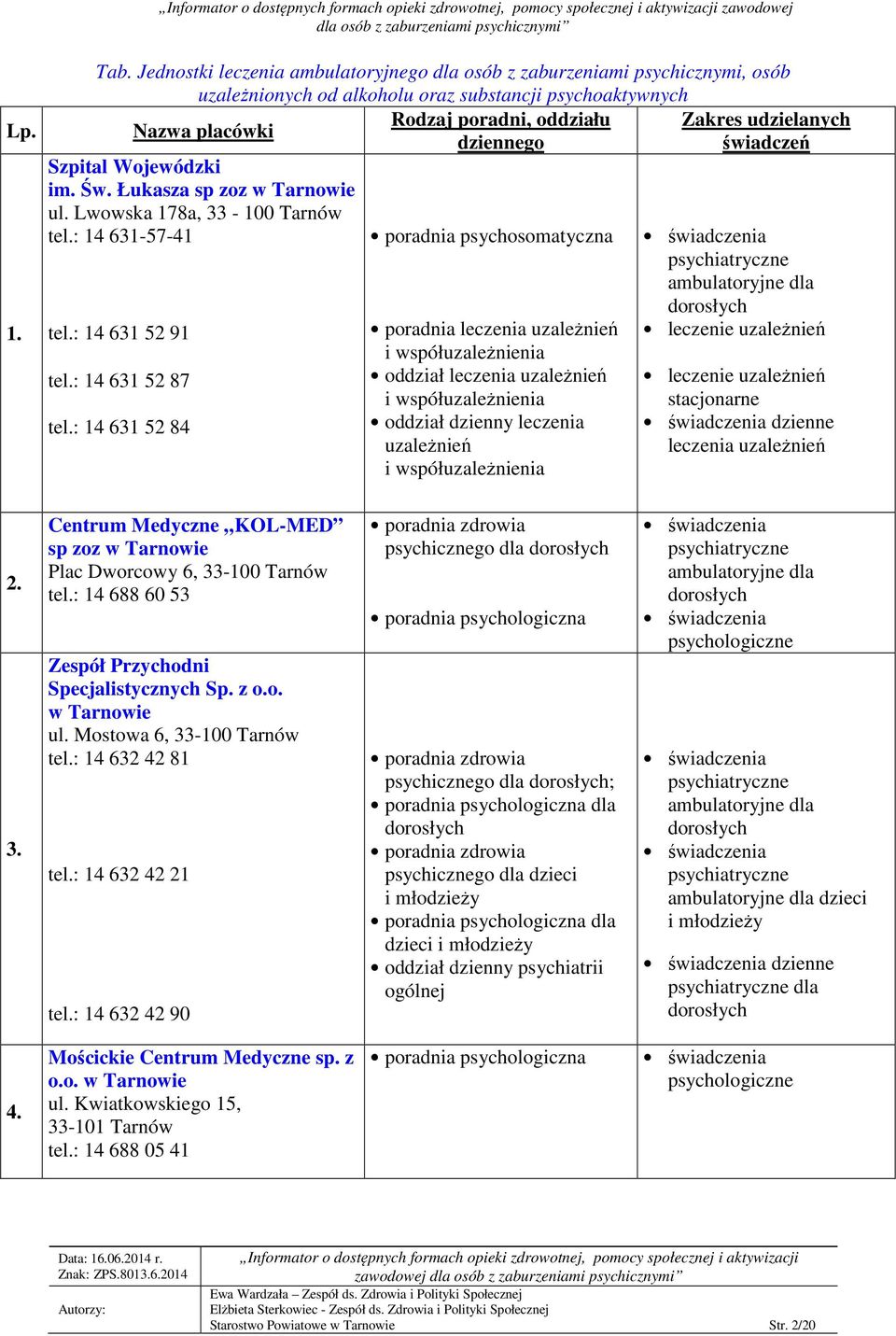 Wojewódzki im. Św. Łukasza sp zoz w Tarnowie ul. Lwowska 178a, 33-100 Tarnów tel.: 14 631-57-41 tel.: 14 631 52 91 tel.: 14 631 52 87 tel.