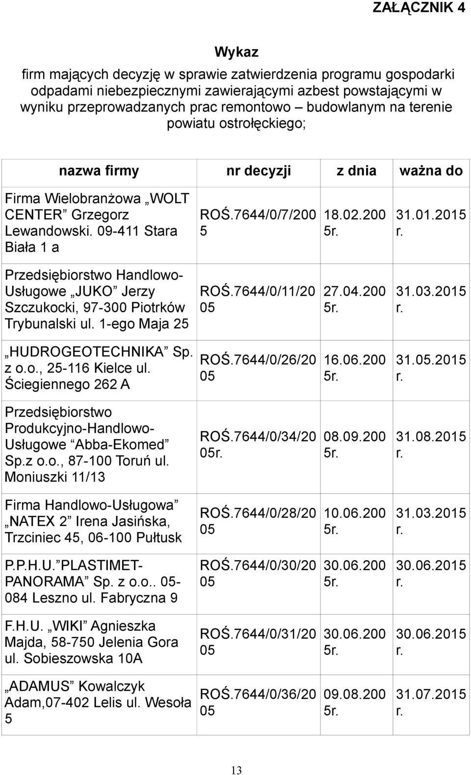 2015 Przedsiębiorstwo Handlowo- Usługowe JUKO Jerzy Szczukocki, 97-300 Piotrków Trybunalski ul. 1-ego Maja 25 ROŚ.7644/0/11/20 27.04.200 5 31.03.2015 HUDROGEOTECHNIKA Sp. z o.o., 25-116 Kielce ul.